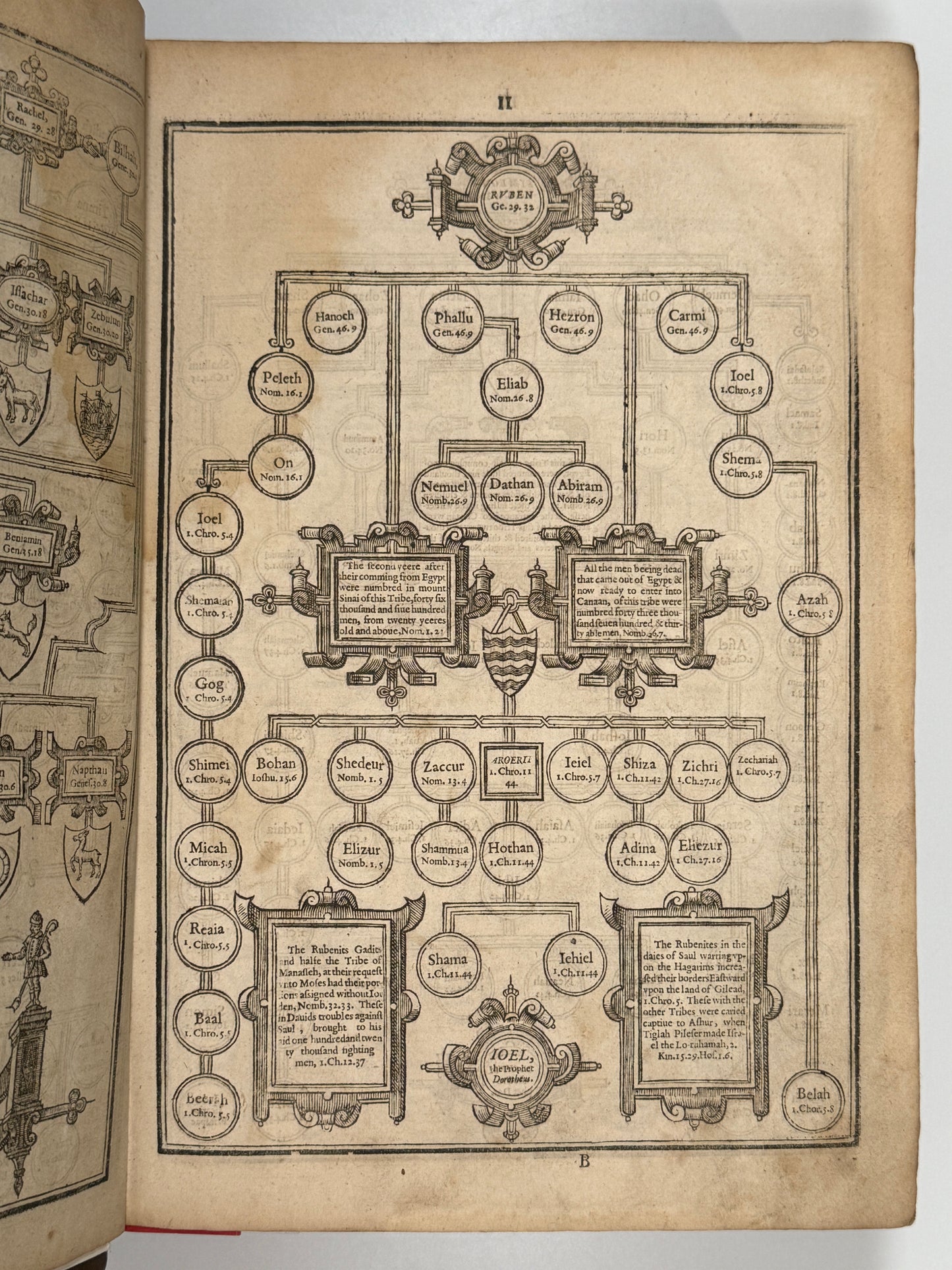 1616 King James Bible: First Small Folio Edition Including Map