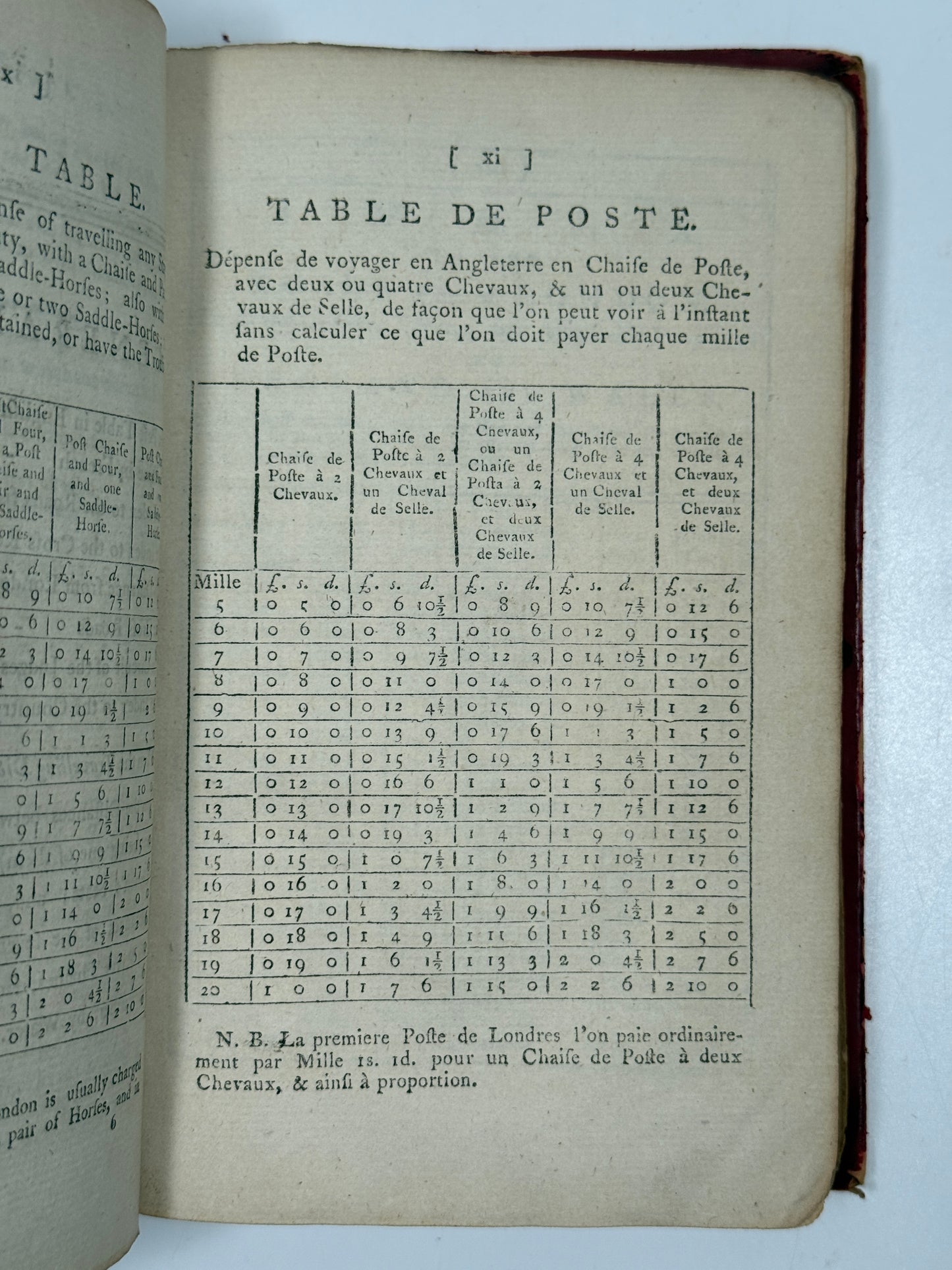 Accurate Description of All the Direct and Principal Cross Roads in England 1794
