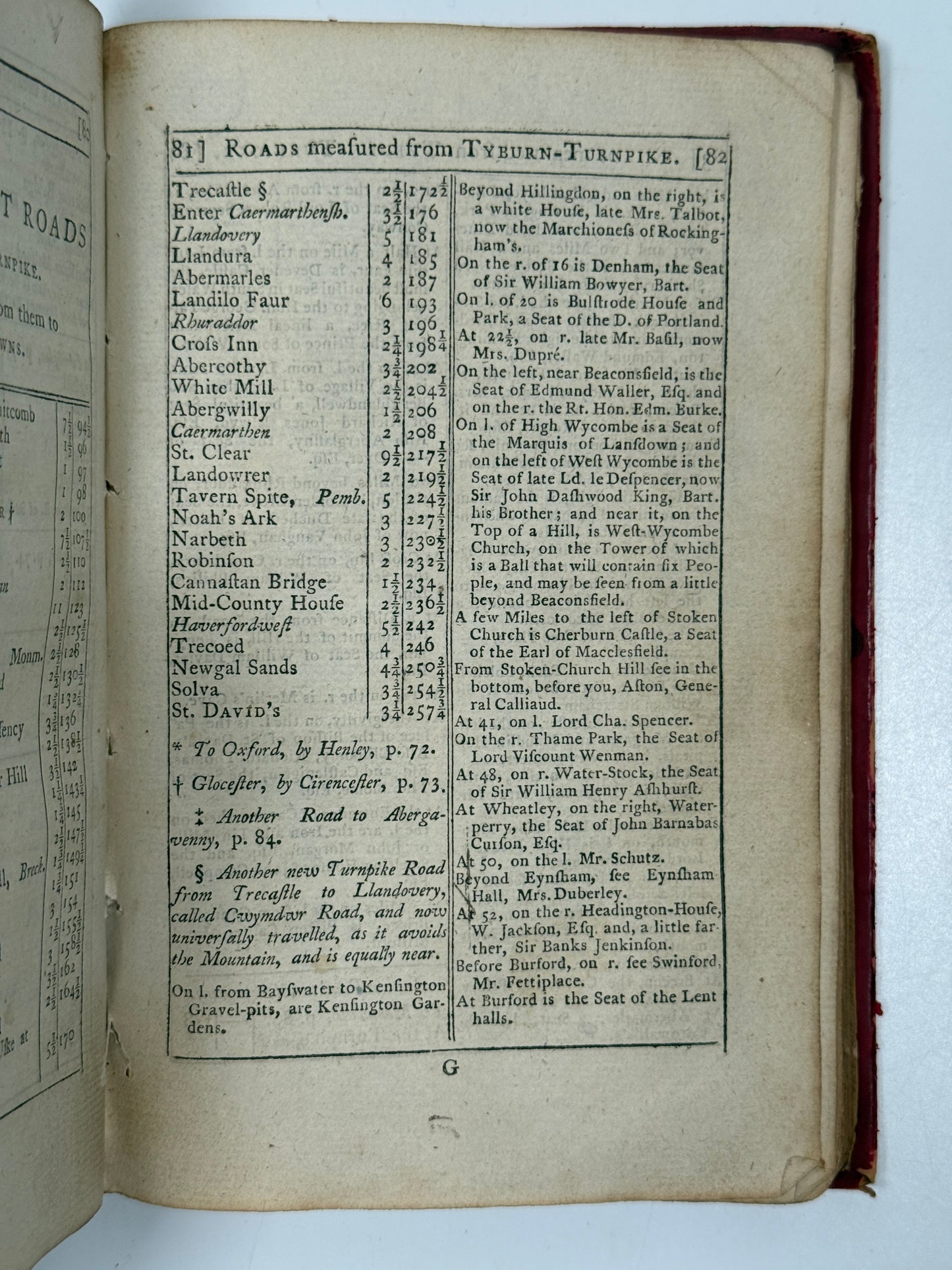 Accurate Description of All the Direct and Principal Cross Roads in England 1794