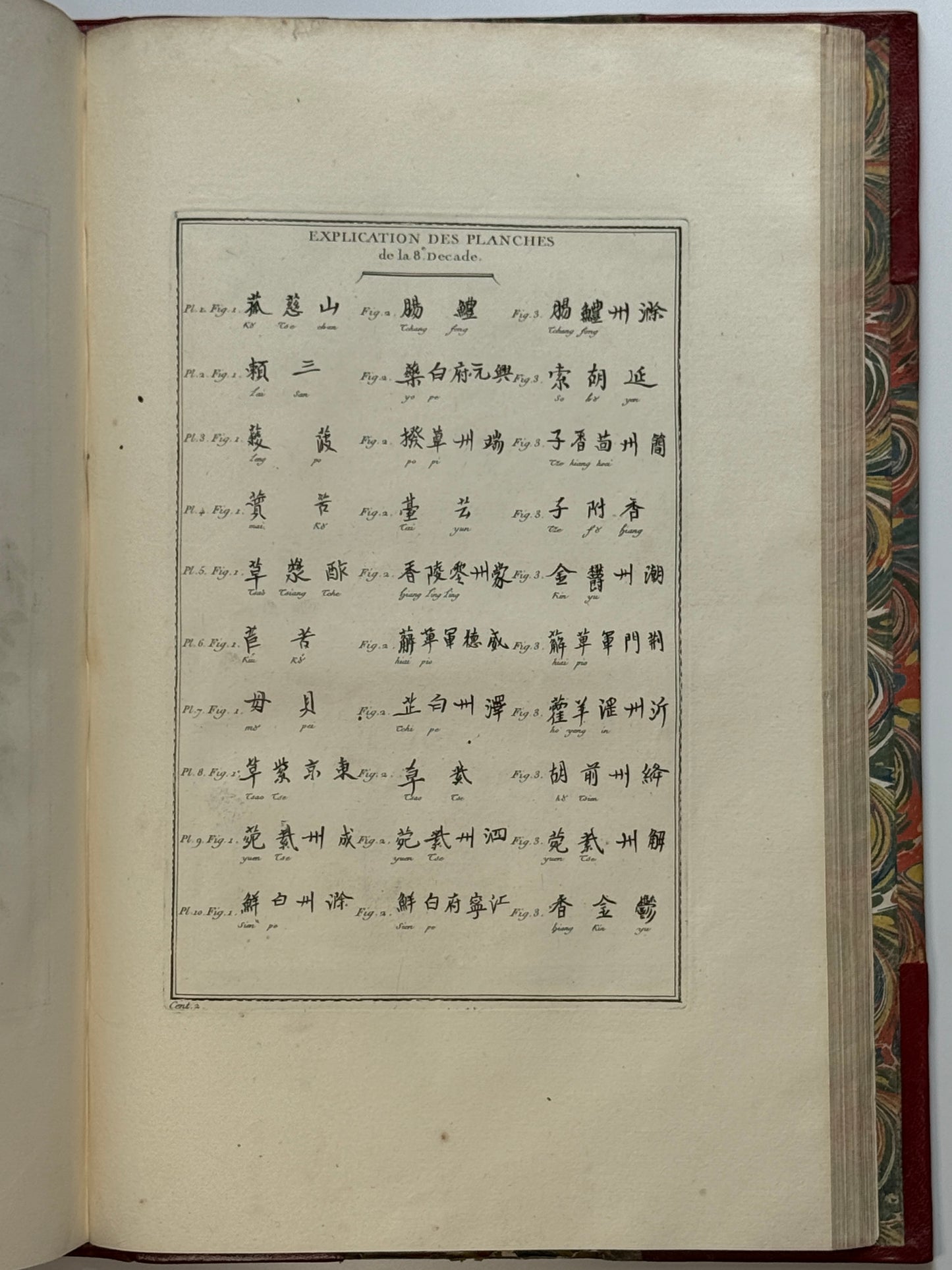 Pierre Buchoz's Planches Enluminees et non-Enluminees 1778