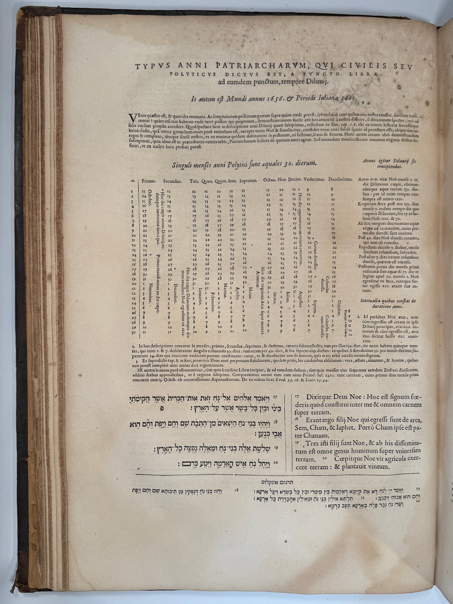 The Paris Polyglot Bible 1629-45 First Edition. A Monumental Set