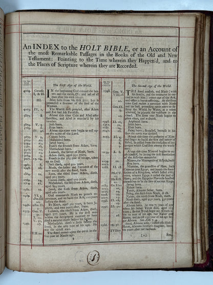 Antique King James Bible 1719-1723 John Baskett
