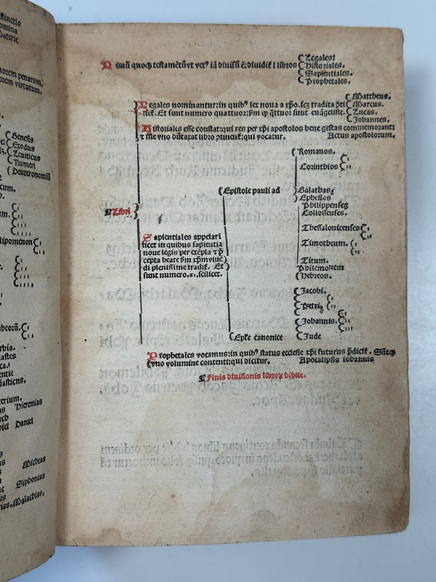 1514 Vulgate Bible