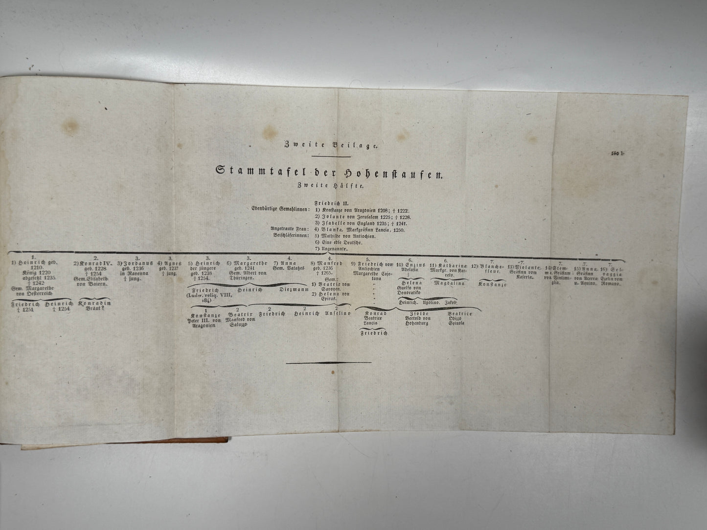 The History of the Hohenstaufen von Raumer 1828-1829