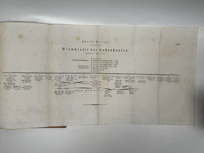The History of the Hohenstaufen von Raumer 1828-1829