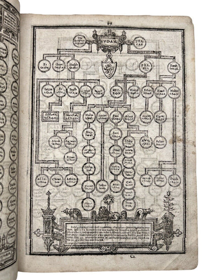 Original King James Bible 1622 Old & New Testament & Apocrypha