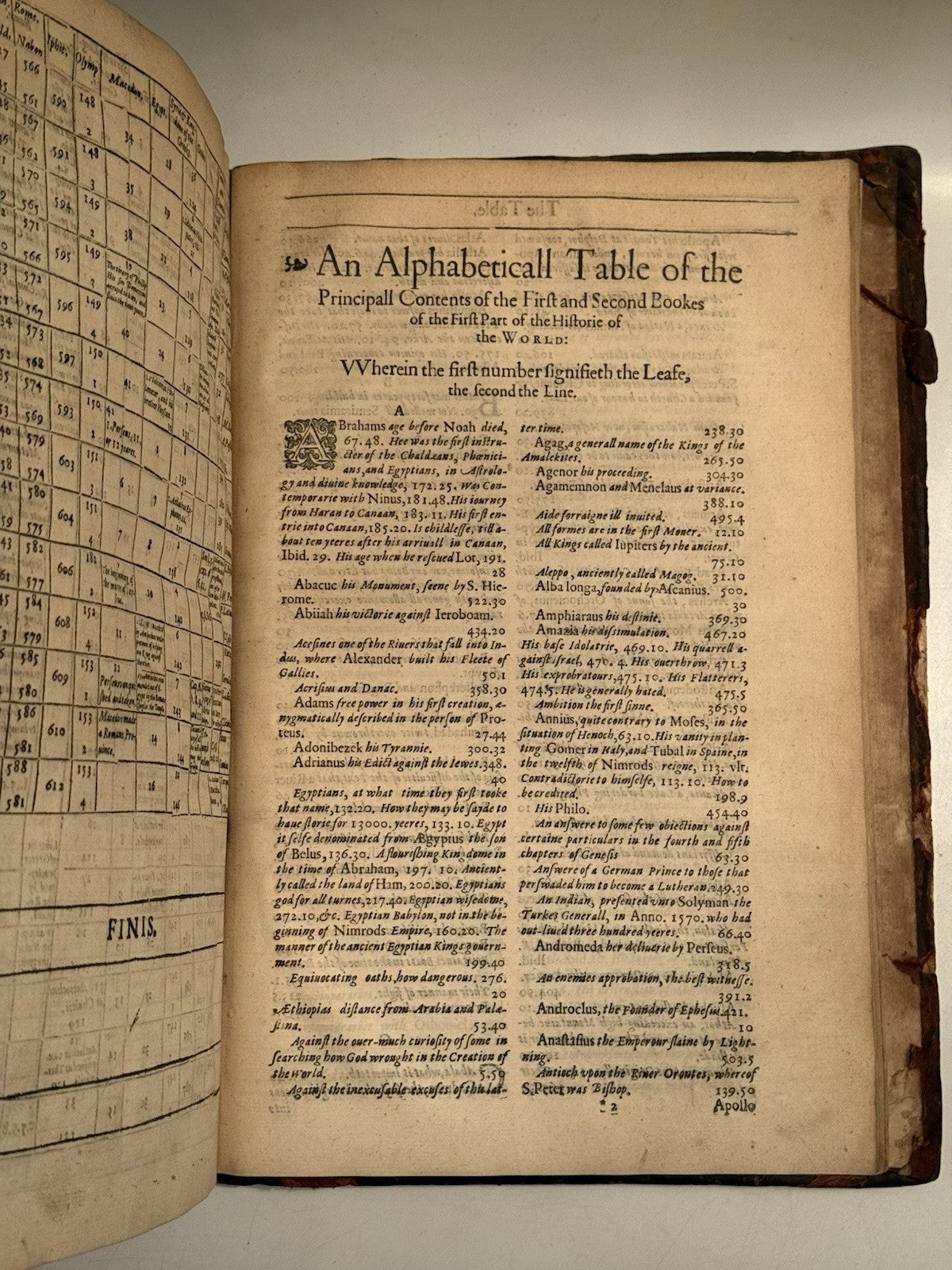 Walter Raleigh's History of the World 1614 (ie 1628) Fourth Edition