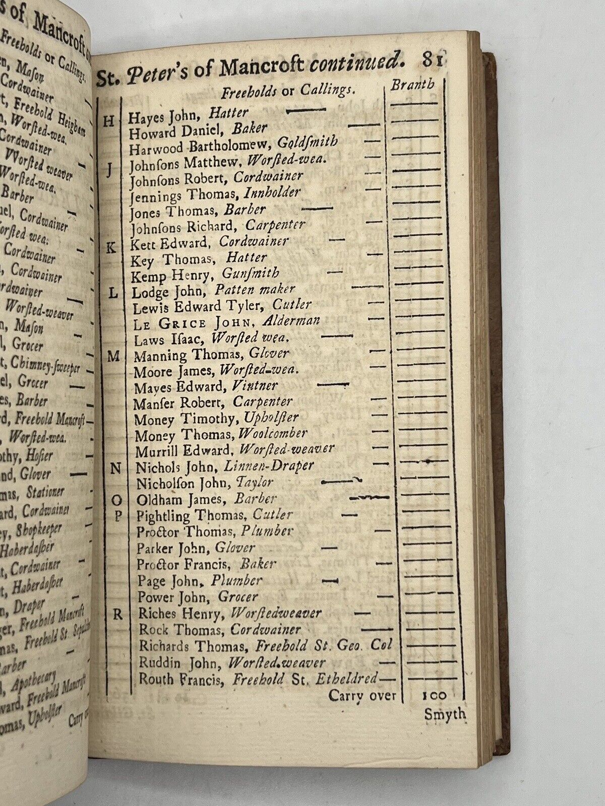 An Alphabetical Draught of the Polls in Norwich 1735