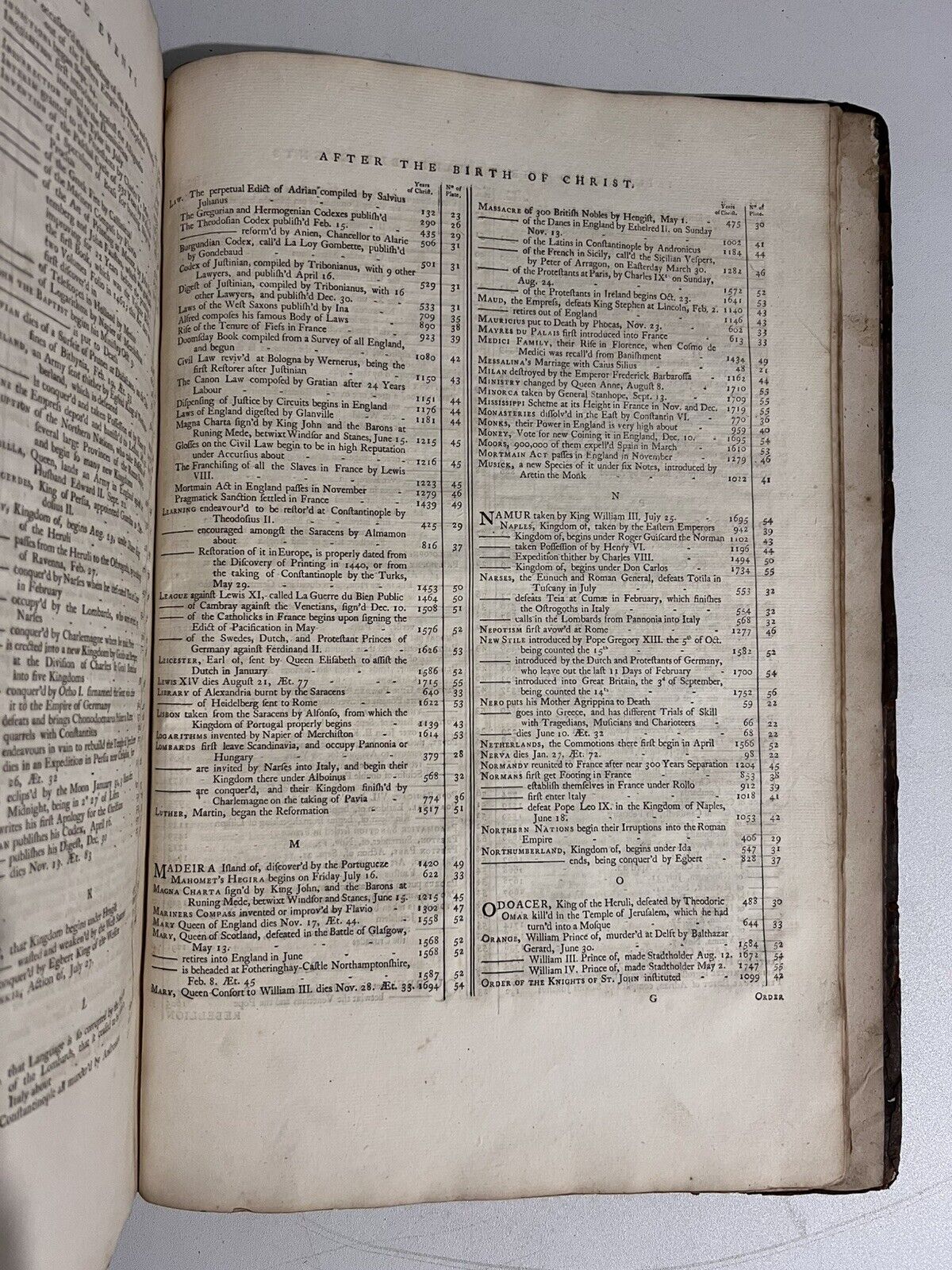 The Chronology and History of the World 1754 First Edition