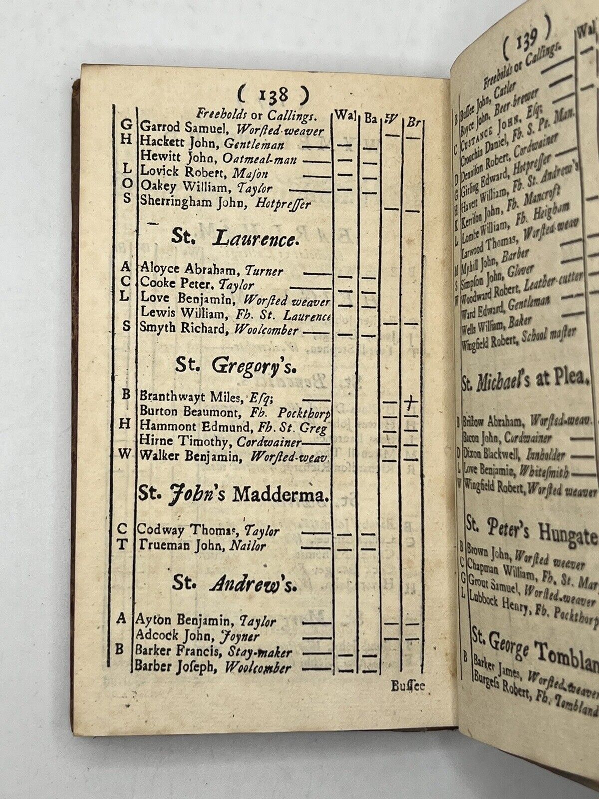 An Alphabetical Draught of the Polls in Norwich 1735