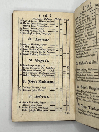 An Alphabetical Draught of the Polls in Norwich 1735