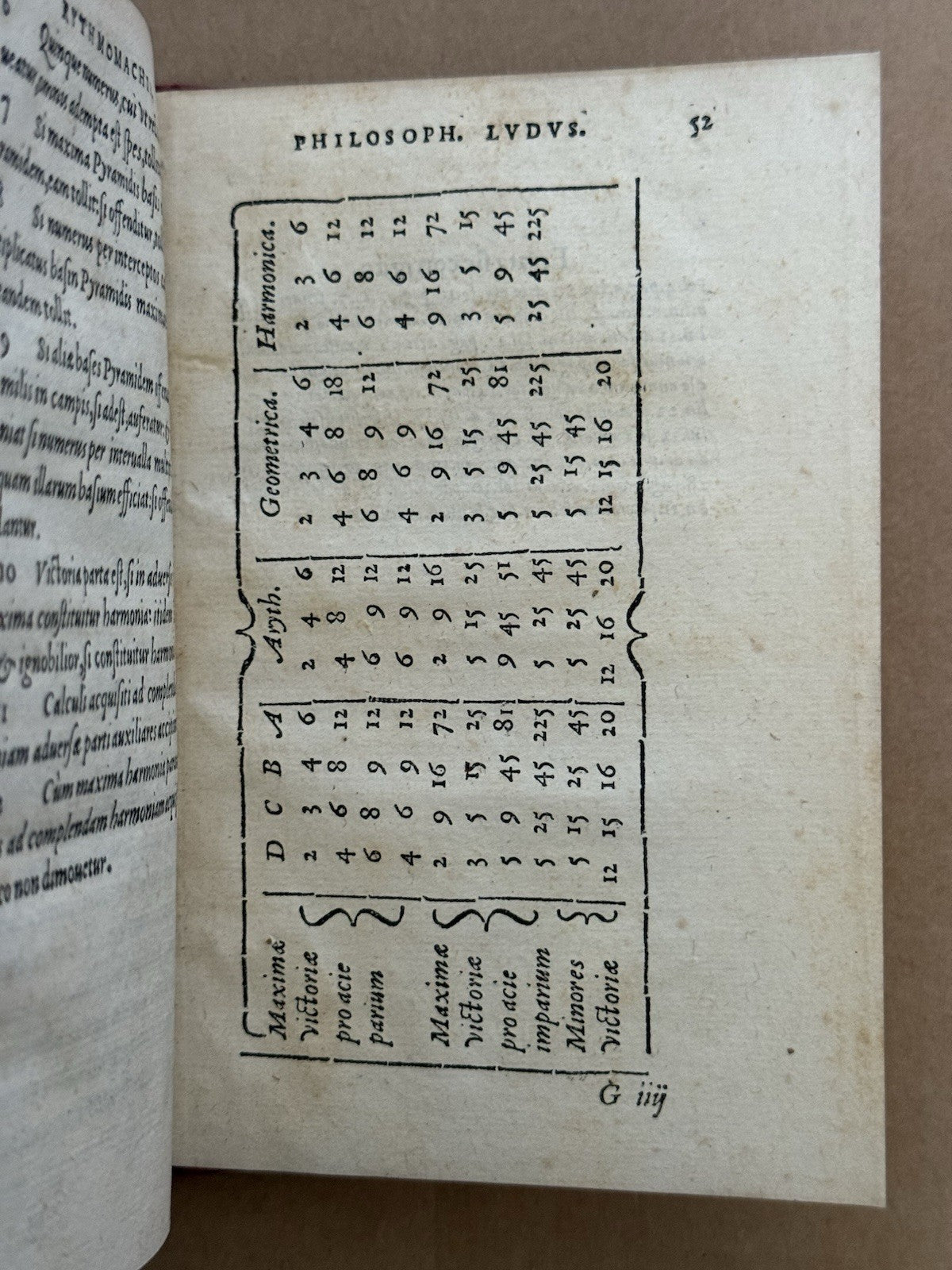 Boissiere's Nobilissimus 1556 Proto-Chess Game, Pythagoras; Lothar Schmid's Copy