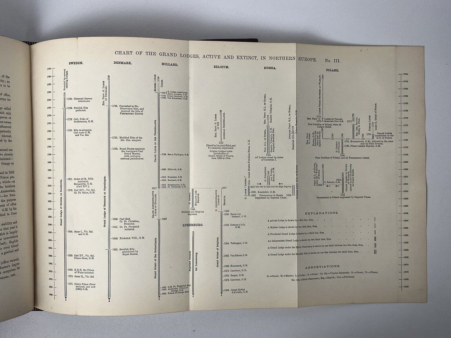 The History of Freemasonry by Robert Gould c.1880