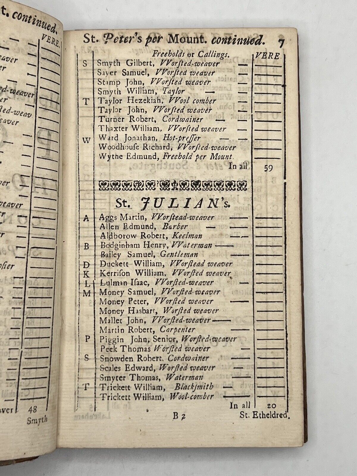 An Alphabetical Draught of the Polls in Norwich 1735