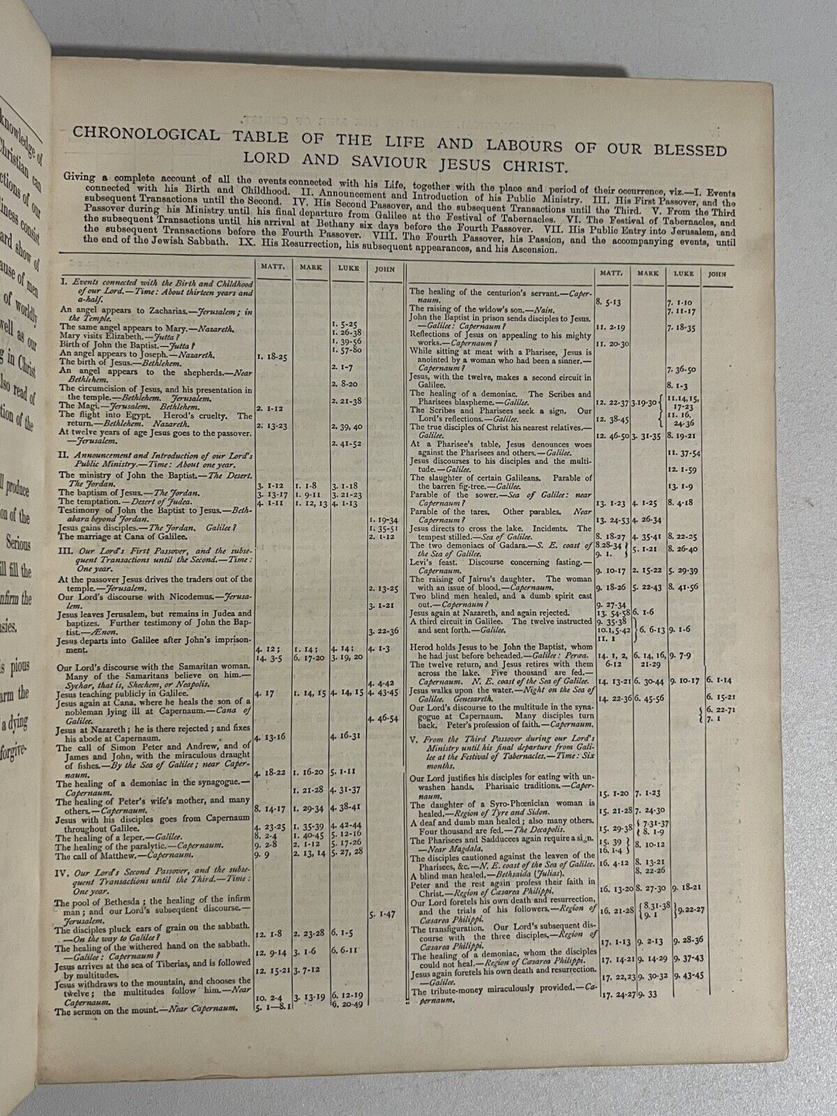 The Life of Jesus Christ and His Apostles c.1880