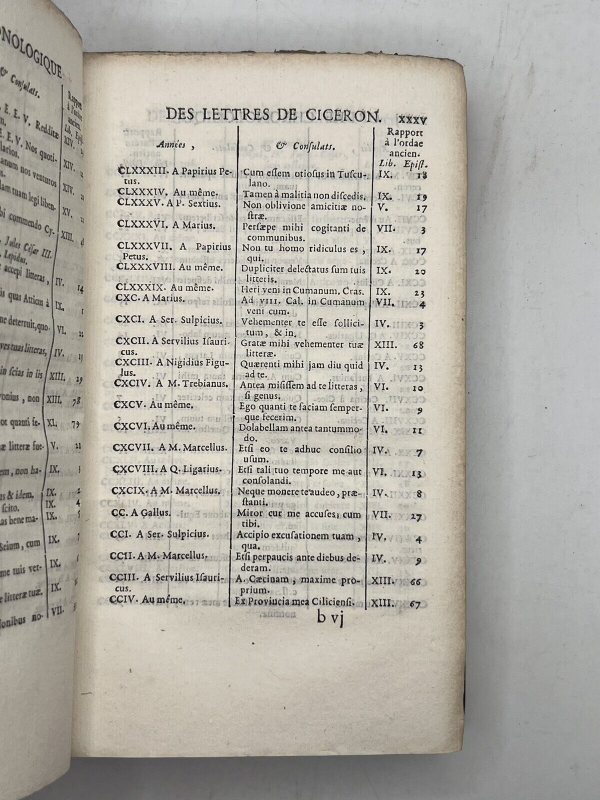 Cicero's Letters 1745