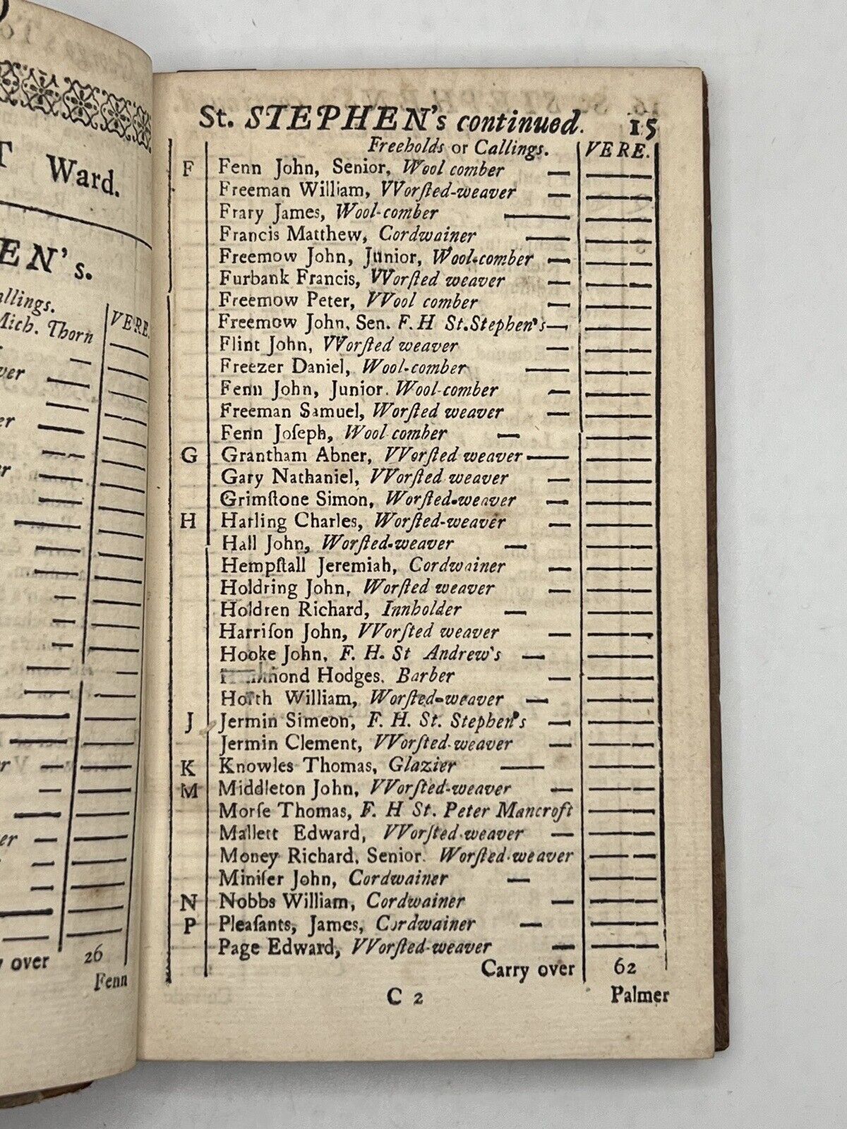 An Alphabetical Draught of the Polls in Norwich 1735