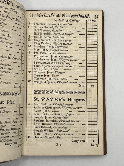 An Alphabetical Draught of the Polls in Norwich 1735