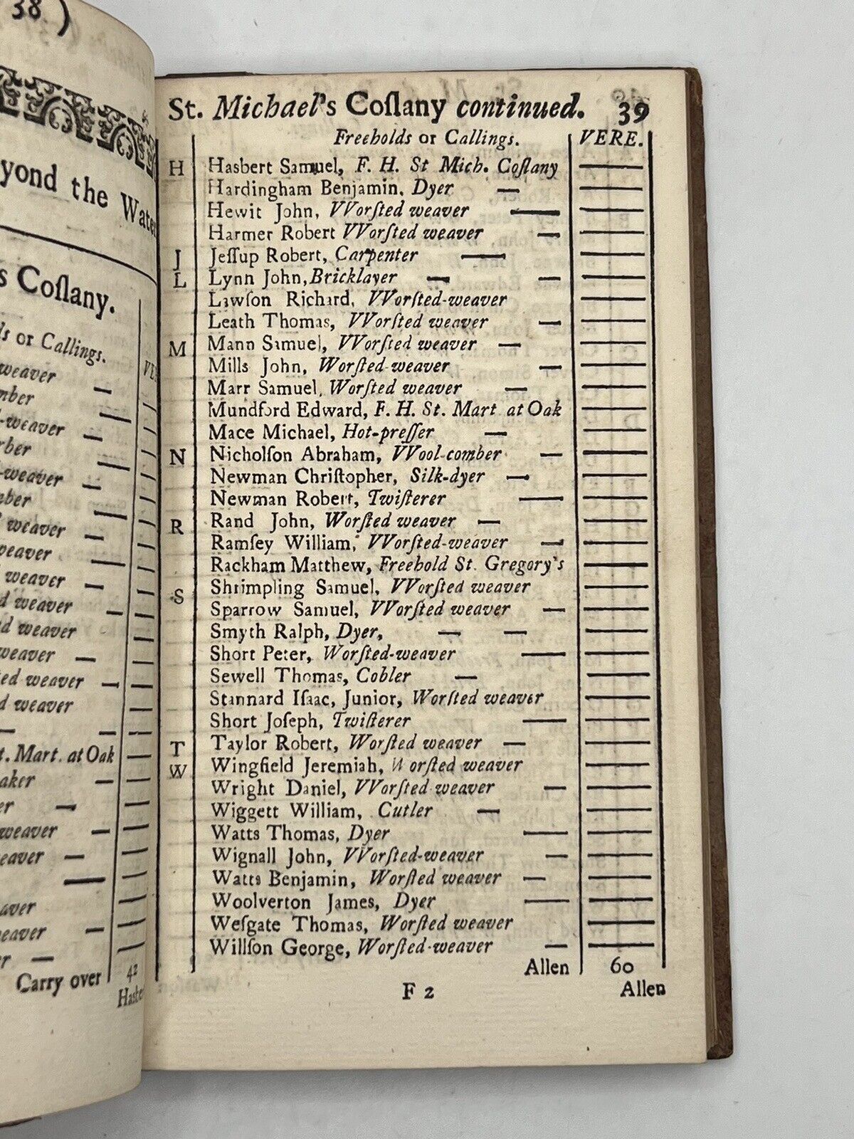 An Alphabetical Draught of the Polls in Norwich 1735