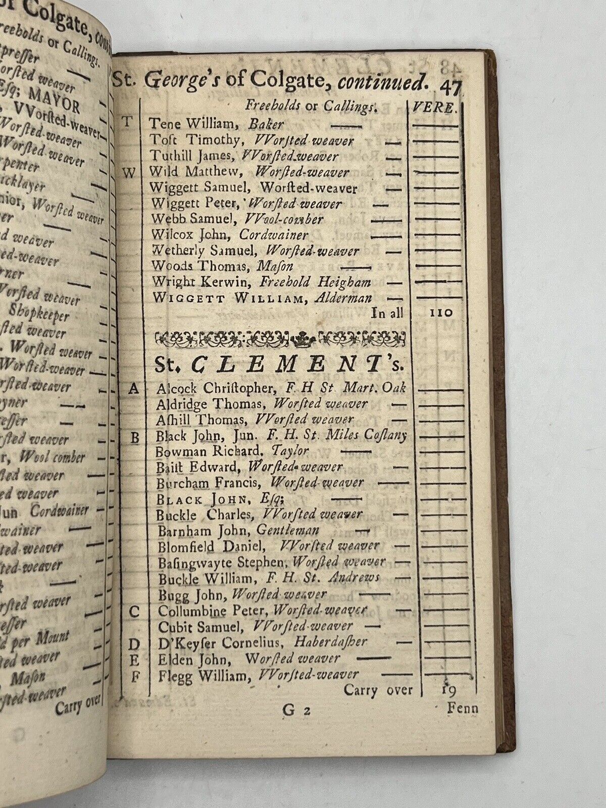 An Alphabetical Draught of the Polls in Norwich 1735