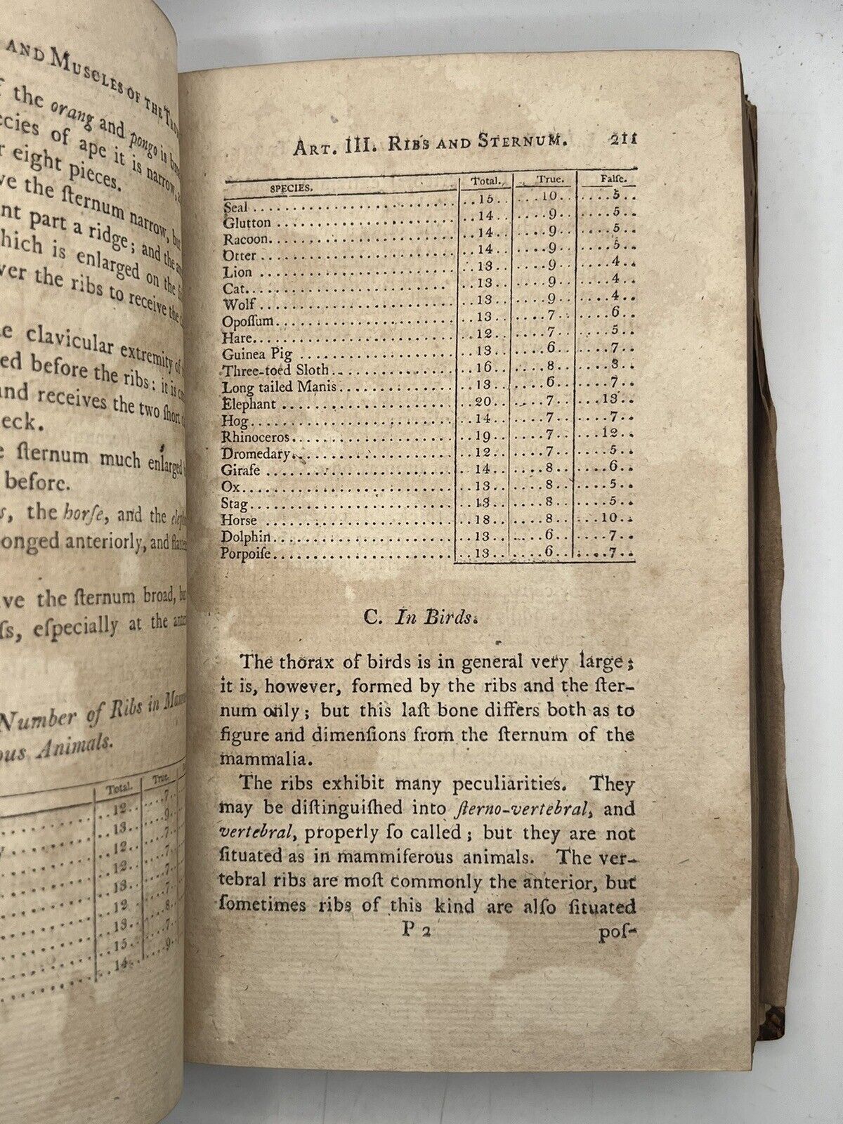 Lectures on Comparative Anatomy by William Ross 1802