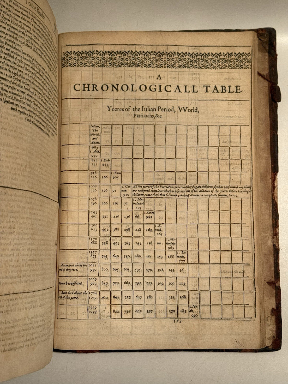 Walter Raleigh's History of the World 1614 (ie 1628) Fourth Edition