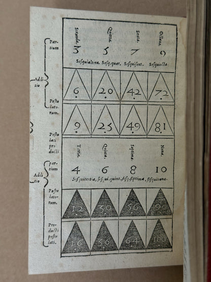 Boissiere's Nobilissimus 1556 Proto-Chess Game, Pythagoras; Lothar Schmid's Copy