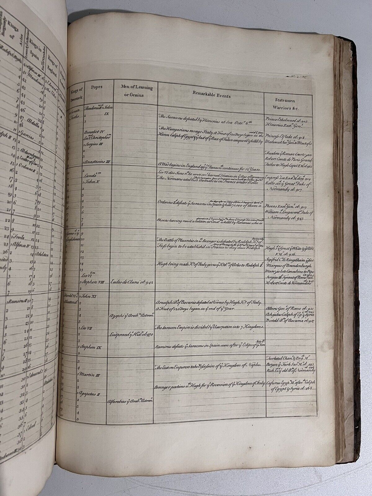 The Chronology and History of the World 1754 First Edition